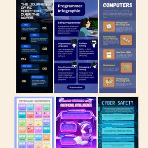 May include: A set of educational posters with tech-related themes. The posters cover topics like the history of AI, programming, computer components, keyboard shortcuts, artificial intelligence, and cyber safety. The color scheme is primarily blue, purple, and white.