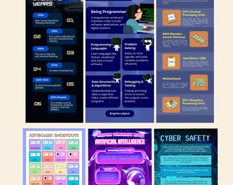 Affiches techniques Little Coder | IA, cybersécurité, infographie informatique (téléchargement numérique)