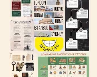 Lot d'affiches historiques | Civilisations anciennes, époques, chronologie technologique (téléchargement numérique)