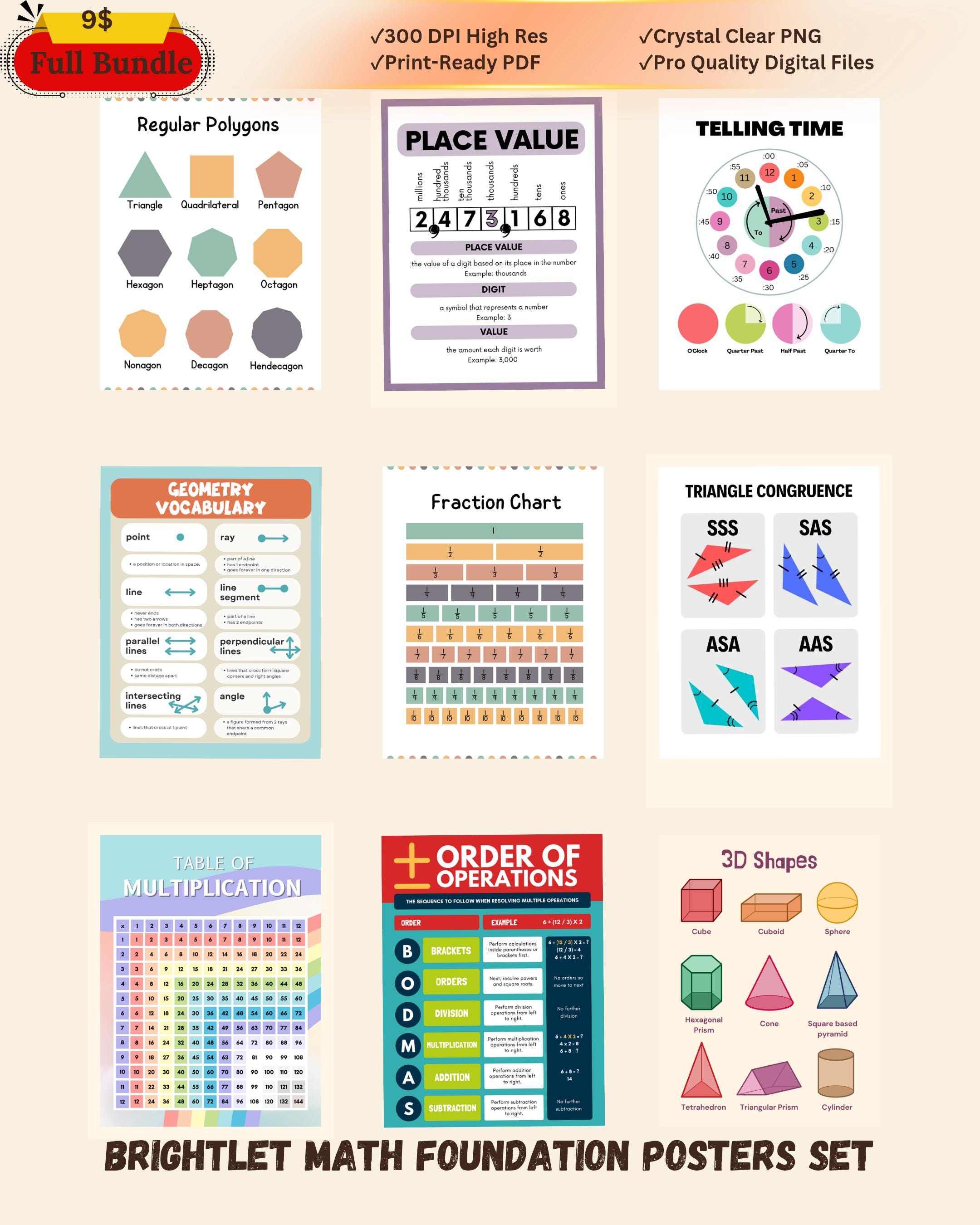 Math Foundation Posters Set for Kids | Educational Classroom Decor ...