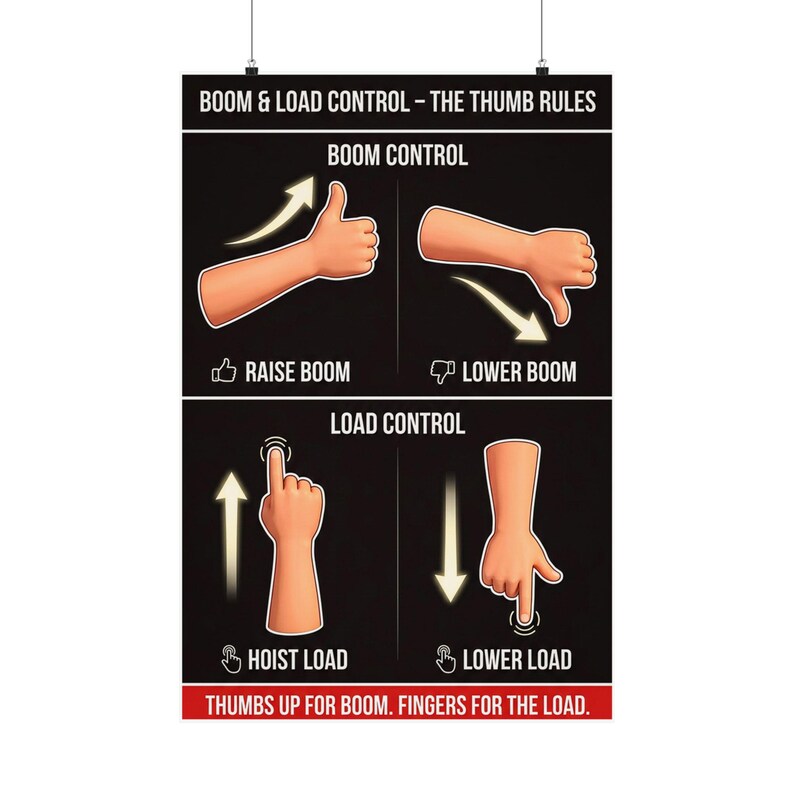 Crane Hand Signals Chart | Boom Load Control Safety Print, Construction ...