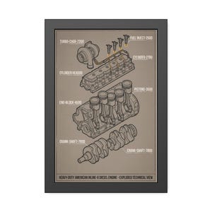 Pode incluir: Vista técnica explodida emoldurada de um motor diesel americano em linha 6 para serviço pesado. O diagrama mostra o turbocompressor, os injetores de combustível, a cabeça do cilindro, os pistões, o bloco do motor e a cambota.