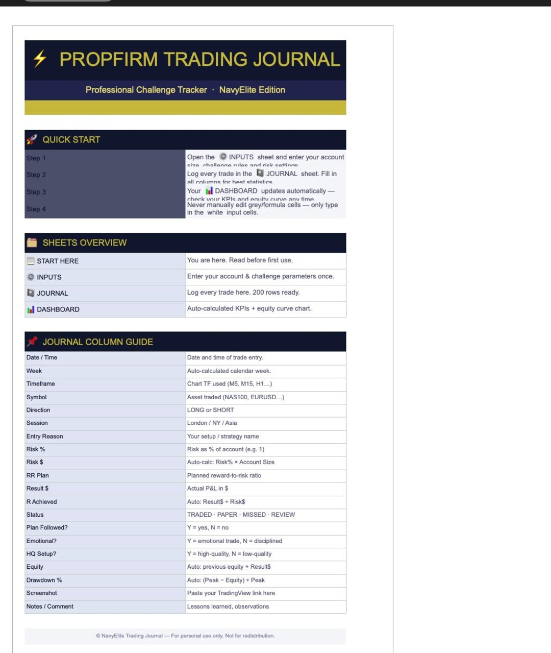 Prop Line Tracker Example Prop Firm Trading Journal | Excel & Numbers Template | Challenge ...
