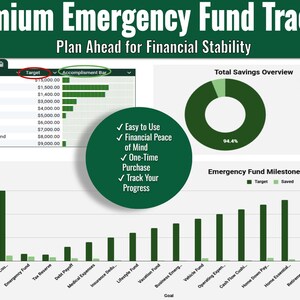 May include: A digital financial dashboard titled Premium Emergency Fund Tracker with the subtitle Plan Ahead for Financial Stability. It displays a table of savings goals, a donut chart showing 94.4% progress, and a bar graph of milestone progress.