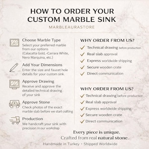 May include: Informational graphic detailing the process of ordering a custom marble sink. Steps include choosing marble type, adding dimensions, approving drawings and stone, and production. Text also highlights the benefits of ordering from the store.