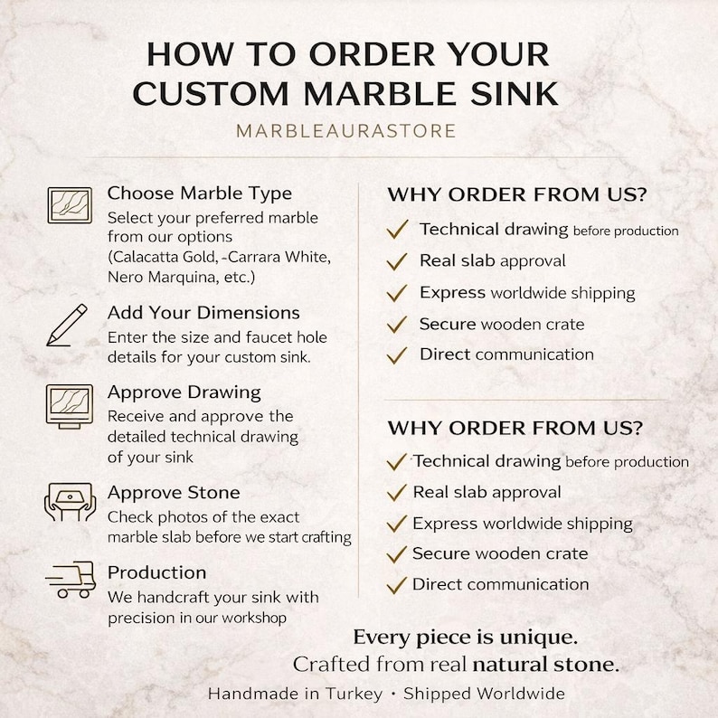 May include: Informational graphic detailing the process of ordering a custom marble sink. Steps include choosing marble type, adding dimensions, approving drawings and stone, and production. Text also highlights the benefits of ordering from the store.