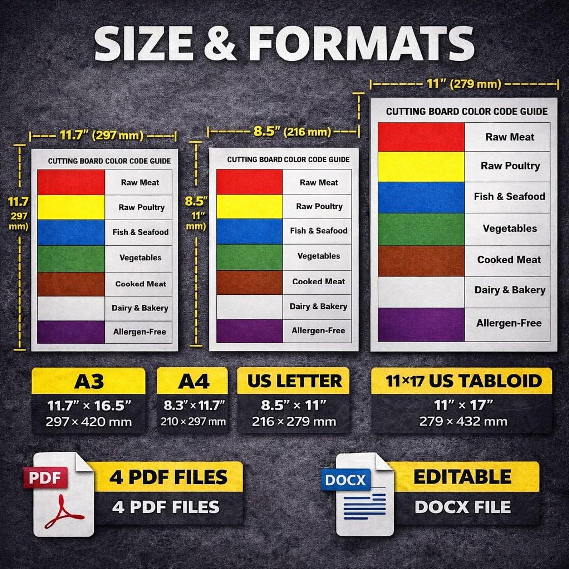Cutting Board Color Code Guide HACCP Poster | Kitchen Safety Chart ...