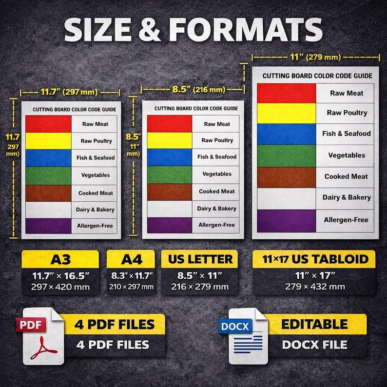 Cutting Board Color Code Guide HACCP Poster | Kitchen Safety Chart ...