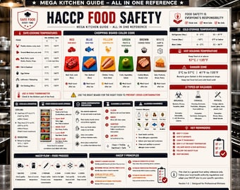 HACCP Food Safety Poster, Kitchen Temperature Guide, Cooking Chart (Digital Download)
