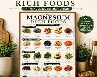 Magnesium Rich Foods Chart, Printable Nutrition Guide (Digital Download)