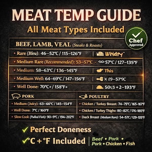 May include: A meat temperature guide with a dark background and gold text. It includes temperature ranges in both Celsius and Fahrenheit for beef, lamb, veal, pork, and poultry. The guide is labeled "Chef Approved."