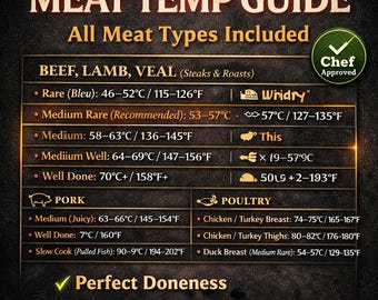 Meat Temperature Chart, Cooking Doneness Guide, Kitchen Poster (Digital Download)