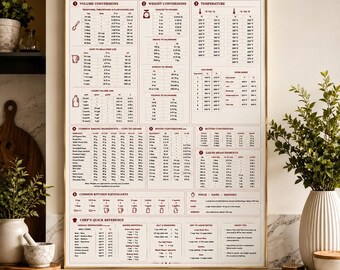 Kitchen Conversion Chart, Baking Measurements, Cooking Reference (Digital Download)