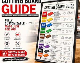 Custom Cutting Board Color Code Chart, HACCP Kitchen Safety Guide (Digital File)