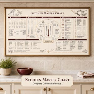 Może przedstawiać: Prostokątny wydruk ścienny zatytułowany Kitchen Master Chart na kremowym tle z ciemnobrązowym tekstem i ilustracjami. Zawiera tabele przeliczeniowe, temperatury piekarnika, temperatury wewnętrzne mięs, metody gotowania oraz przewodniki przechowywania.