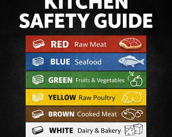 HACCP Chopping Board Color Code Chart, Kitchen Safety Poster (Digital Download)