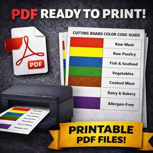 Cutting Board Color Code Guide HACCP Poster | Kitchen Safety Chart ...