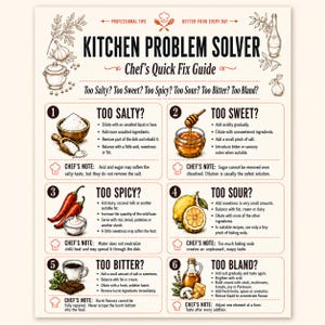 Complete Kitchen Problem Solver printable chart featuring professional quick fixes for food that tastes too salty, sweet, spicy, sour, bitter or bland, displayed on a clean ivory background.