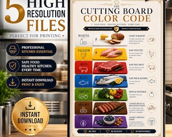 Póster con código de colores para tablas de cortar, tabla de seguridad alimentaria HACCP (descarga instantánea)