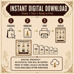 Complete printable size guide showing compatible frame and paper dimensions for all seven Kitchen Problem Solver JPG files.
