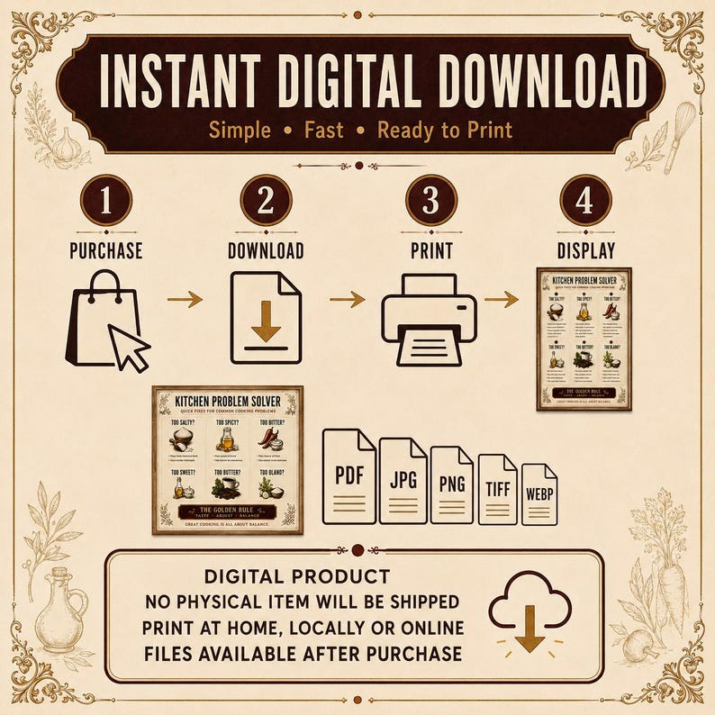 Complete printable size guide showing compatible frame and paper dimensions for all seven Kitchen Problem Solver JPG files.