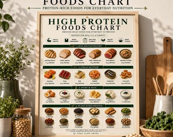 High Protein Foods Chart, Nutrition Poster, Healthy Food Guide (Digital Download)