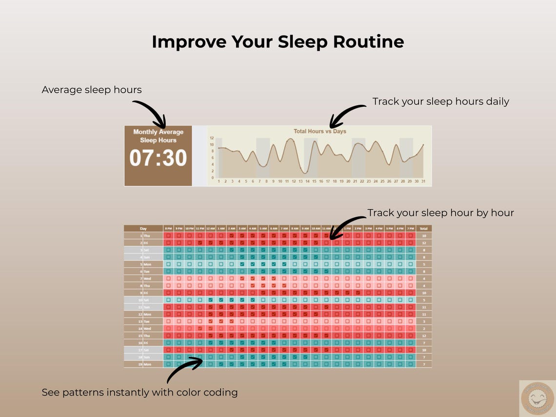 Sleep Tracker Spreadsheet Google Sheets | Sleep and Mood Tracker ...