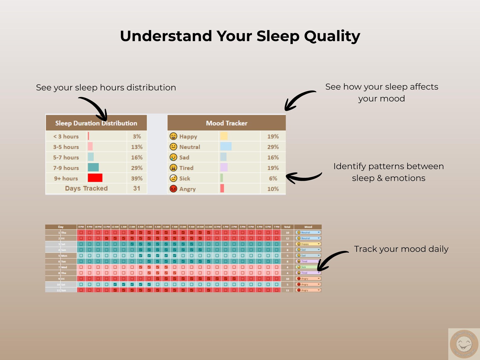 Sleep Tracker Spreadsheet Google Sheets | Sleep and Mood Tracker ...