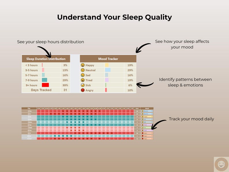 Sleep Tracker Spreadsheet Google Sheets | Sleep and Mood Tracker ...