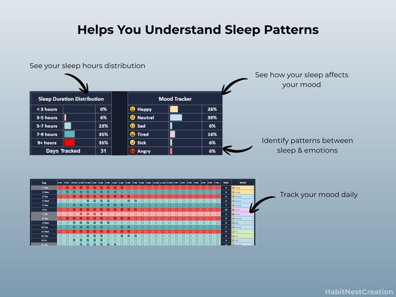 Sleep Tracker Spreadsheet Google Sheets Dark Mode | Mood Tracker ...