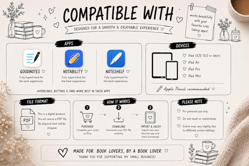 May include: A digital product graphic with the text "COMPATIBLE WITH" and app icons for GoodNotes, Notability, and Noteshelf. It also lists compatible devices like iPad. The image includes instructions on how to use the product.