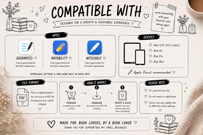 以下が含まれることがあります： 「COMPATIBLE WITH」のテキストと、GoodNotes、Notability、Noteshelfのアプリアイコンが表示されたデジタル製品のグラフィック。画像には、PDFファイルの購入、ダウンロード、インポート方法に関する説明も含まれています。