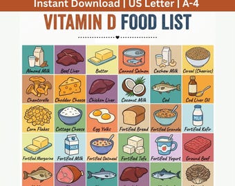 Voedingslijst met vitamine D, voedingswaardetabel, boodschappengids, botgezondheid (digitale download)