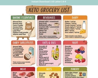 Printbare boodschappenlijst voor het keto-dieet | Koolhydraatarme boodschappenlijst (pdf) | Voedingsgids voor het ketogeen dieet