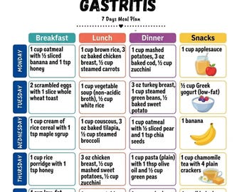 Printbaar 7-daags maaltijdplan voor gastritis, maagvriendelijk dieetmenu