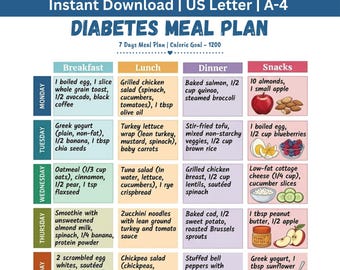 Afdrukbaar diabetesmaaltijdschema, wekelijkse diabetische maaltijdplanner, bloedsuikervriendelijk menu, gids gezond eten