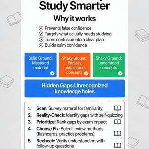 May include: A white graphic with the text "Mind the Gap: Study Smarter" and a list of study tips. The graphic includes sections on study methods, identifying knowledge gaps, and building confidence. The text is in black and blue.
