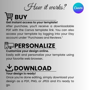 May include: An instructional graphic titled How it works? with a Canva logo. It outlines three steps: BUY with a shopping cart icon, PERSONALIZE with a computer icon, and DOWNLOAD with a downward arrow icon, explaining the digital template process.