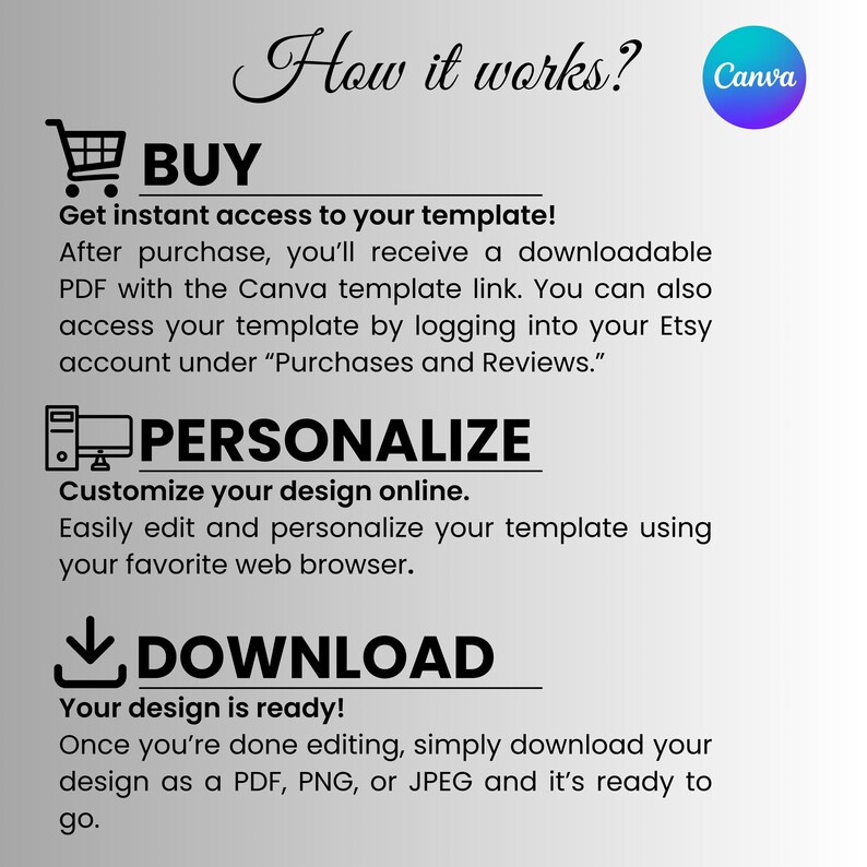 May include: An instructional graphic titled How it works? with a Canva logo. It outlines three steps: BUY with a shopping cart icon, PERSONALIZE with a computer icon, and DOWNLOAD with a downward arrow icon, explaining the digital template process.
