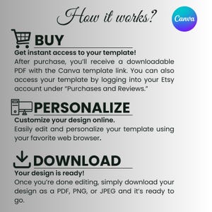 May include: An instructional graphic titled How it works? with a Canva logo. It outlines three steps: BUY with a shopping cart icon, PERSONALIZE with a computer icon, and DOWNLOAD with a downward arrow icon, explaining the digital template process.