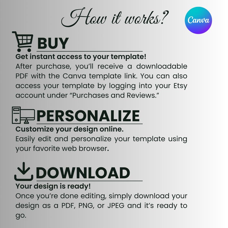 May include: An instructional graphic titled How it works? with a Canva logo. It outlines three steps: BUY with a shopping cart icon, PERSONALIZE with a computer icon, and DOWNLOAD with a downward arrow icon, explaining the digital template process.