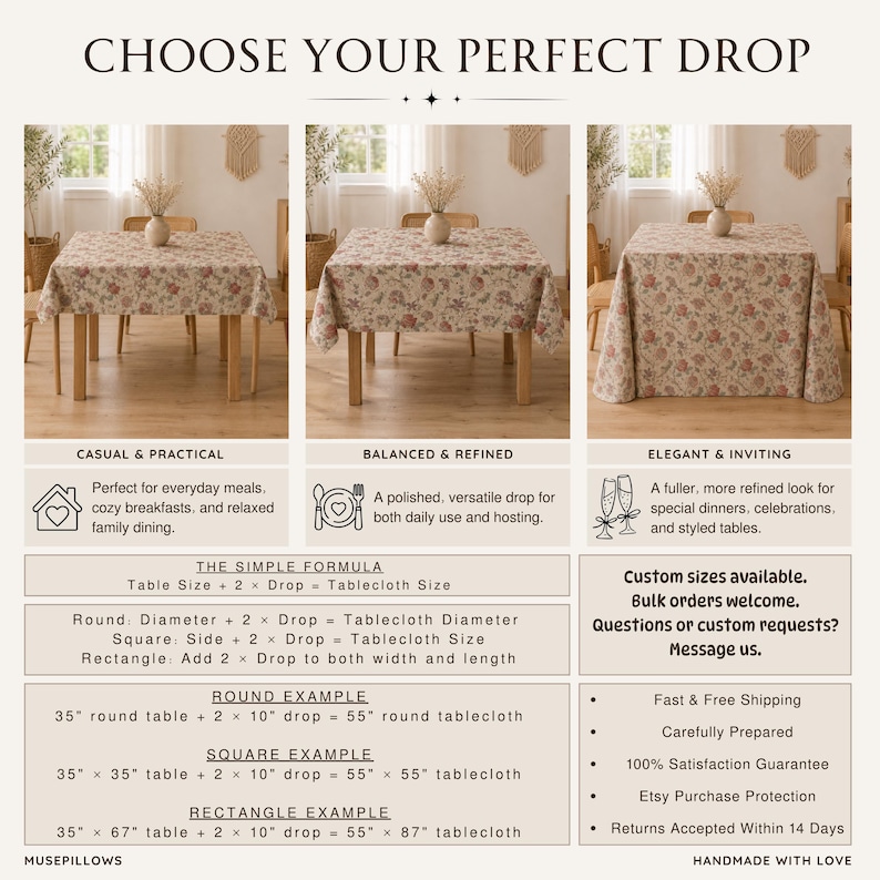 May include: An infographic titled CHOOSE YOUR PERFECT DROP showing three square tables with floral tablecloths in varying lengths. It includes text formulas for calculating tablecloth sizes for round, square, and rectangular tables with examples.