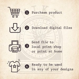 Printable instruction sheet for digital PNG download including purchase, download, printing, and usage process
