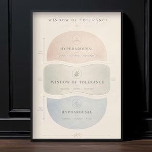 Minimalistische Praxisdekoration, Poster „Fenster der Toleranz“, Boho-Geschenk für Therapeuten Bild 10