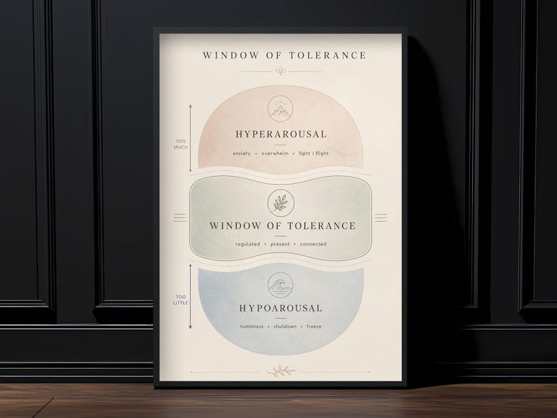 Minimalistische Praxisdekoration, Poster „Fenster der Toleranz“, Boho-Geschenk für Therapeuten Bild 10