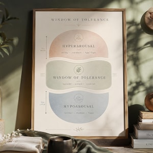 Minimalistische Praxisdekoration, Poster „Fenster der Toleranz“, Boho-Geschenk für Therapeuten Bild 8