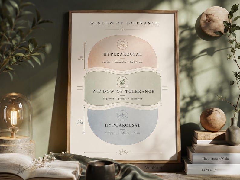 Minimalistische Praxisdekoration, Poster „Fenster der Toleranz“, Boho-Geschenk für Therapeuten Bild 8
