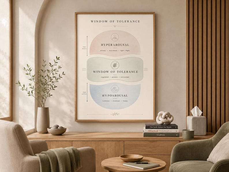 Minimalistische Praxisdekoration, Poster „Fenster der Toleranz“, Boho-Geschenk für Therapeuten Bild 2