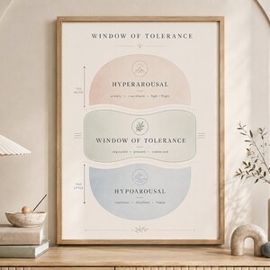 Minimalistische Praxisdekoration, Poster „Fenster der Toleranz“, Boho-Geschenk für Therapeuten Bild 7