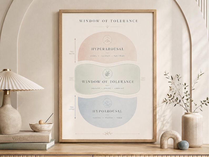 Minimalistische Praxisdekoration, Poster „Fenster der Toleranz“, Boho-Geschenk für Therapeuten Bild 7
